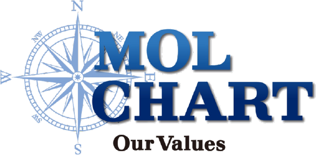 MOL CHART